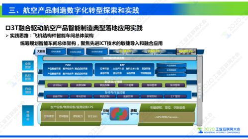 謝剛 工業(yè)互聯(lián)網(wǎng)支撐復(fù)雜航空產(chǎn)品制造數(shù)字化轉(zhuǎn)型