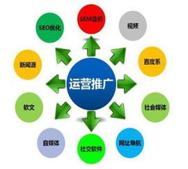 濟(jì)南營(yíng)銷型網(wǎng)站優(yōu)化 濟(jì)南網(wǎng)站優(yōu)化推廣方案